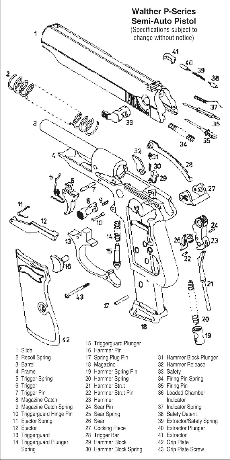 PPK Parts Schematic